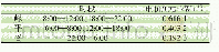 《表3 初始峰谷平时段及电价》