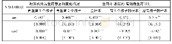 《表3 全面二孩政策下生育意愿与生育计划的影响因素估计结果》