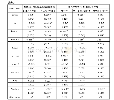 《表3 全面二孩政策下生育意愿与生育计划的影响因素估计结果》