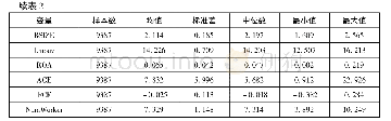 《表2 主要变量描述性统计表》