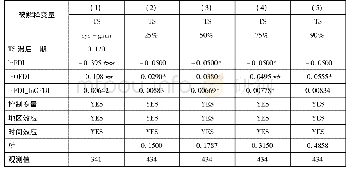 表4 双向FDI对产业结构高级化的分位数回归估计结果