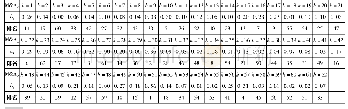 表3 当ω=(0.25,0.25,0.25,0.25)时各并购方案的相对接近度Lj及排名