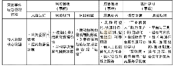 《表1 基于疫情防控危机管理过程的技术治理分析框架》