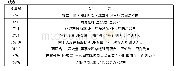 表1 变量定义：融资约束、内部控制与盈余管理策略