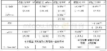 表5 产业政策影响企业全要素生产率的机制识别:微观视角