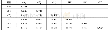 表2 区别效度表：社群服务背景下在线知识付费产品用户持续付费意愿研究