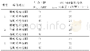 《表1 三种情况的可用出力确定型中长期合同参数》