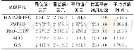 《表2 不同算法求解统计结果Table 2 Statistical simulation results for different algorithms》