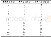 《表2 电力系统与天然气系统的耦合关系Table 2 Coupling relationship between electric and gas systems》