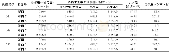 《表3 各断面水电可消纳量详细情况Table 3 Details of hydropower consumption capacity of each section》