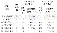 《表3 IEEE 14节点测试系统及IEEE 14节点修正系统仿真计算结果Table 3 Simulation results of IEEE 14-bus test system and IEEE