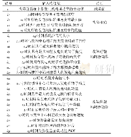 《表A1样本集的输入特征量Tab.A1 Input features of sample set》