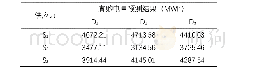 《表A3预测直购电量结果：日前电力市场不完全信息条件下的电力供需双边博弈模型》