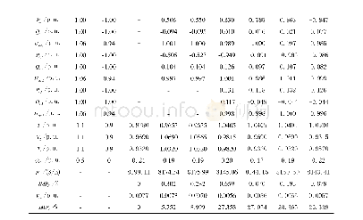 《表A9 IEEE 14节点各工况优化结果对比》