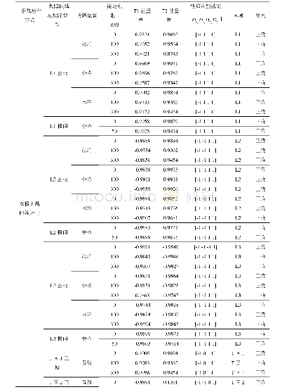 表A1各种故障条件下的仿真结果Tab.A1 Results of simulation under different fault conditions