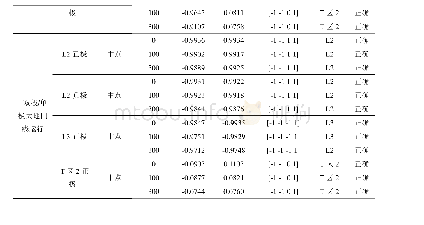 表A1各种故障条件下的仿真结果Tab.A1 Results of simulation under different fault conditions