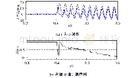 图B3两侧电流波形及H值计算结果 (算例2) Fig.B3 Current waveforms and value of H for the proposed criterion (Scenario 2)