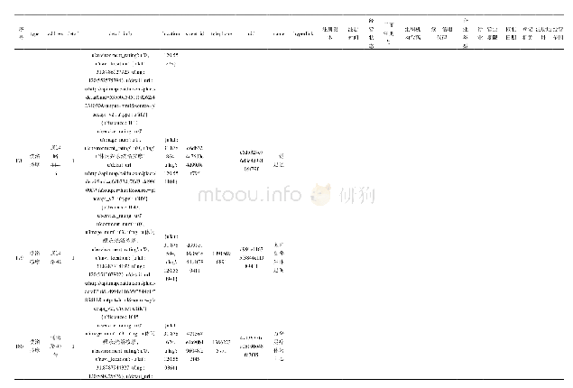 《表A1开源用户信息：城市负荷空间分布的聚类群簇分析》