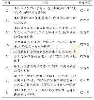 表1 各指标类型：计及多关联因素的电力行业碳排放权分配方案