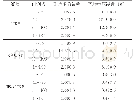 《表1 相对误差均方根误差平均值》