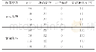 《表4 负荷变化定位结果分析》