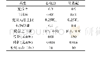 《表B2储能设备参数：计及电/热柔性负荷的区域综合能源系统储能优化配置》