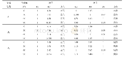 《表A4不同故障初始角的小波能量熵比》