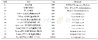 《表A1实证分析数据说明：可再生能源发电对实时电价的影响分析——德国电力现货市场的数据实证》