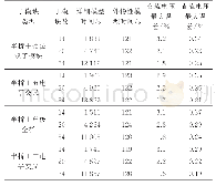 表3 多样性子模块外特性模型与详细模型仿真效率比较结果