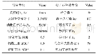 表A1参数设置：马尔可夫预测的多目标优化储能系统平抑风电场功率波动