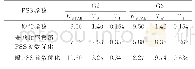 表1 PSS参数优化结果