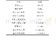 表B1 31电平双端MMC-HVDC系统主要参数