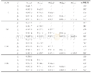 表B5本文定位方法结果(φ=90°，不接地系统)