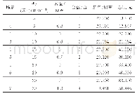 表4 规划前后可靠性收益对比