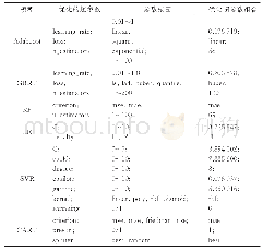 表A1模型超参数及其优化组合T