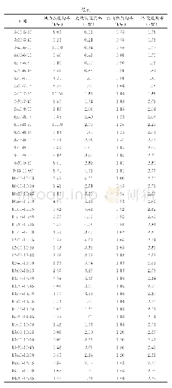 《表B2第2天：考虑铅炭电池组一致性的储能系统功率控制策略》