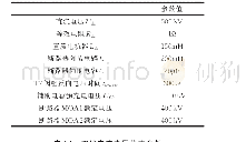 表A1单端直流等效系统仿真参数