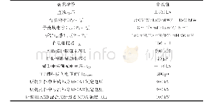 表A2四端直流电网仿真参数