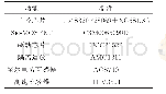 《表A1 CLLC电子变压器控制电路主要器件选型》