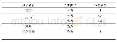 表D1能源站设备转换效率