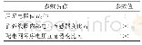 表A4实验现场参数：谐振接地配电网对地绝缘参数双端谐振测量新方法