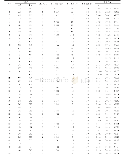 表B2算例系统节点参数：基于新能源出力保证率轨迹灵敏度分析的储能配置方法