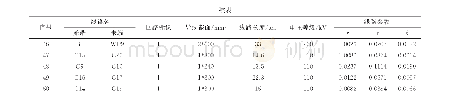 表B2算例系统节点参数：基于新能源出力保证率轨迹灵敏度分析的储能配置方法