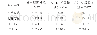 表4 极限计算结果对比：输电断面热稳定功率极限区间在线识别方法