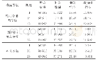 表1 不同方法的数据清洗效果