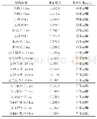 《表2 不同故障位置处的仿真结果（θ=60°，Rg=100Ω）》