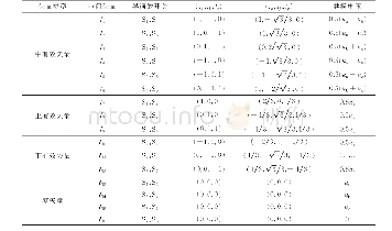 表1 所有开关状态对应的电流空间矢量在abc和αβγ坐标系下的标幺值及共模电压