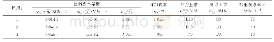 表1 常规机组数据：基于N-x不确定集的含可中断负荷鲁棒优化调度