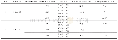 表6 2种方案下总成本及可中断负荷调度结果对比(N=3)