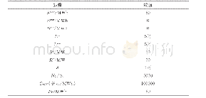 表A1储能参数：计及电价不确定性和损耗成本的储能竞价策略